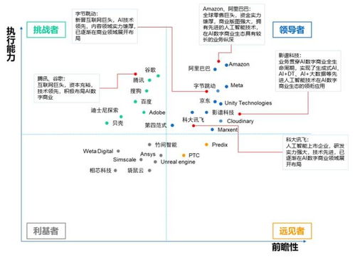 影譜科技躋身數(shù)字商業(yè)內(nèi)容與服務(wù)第一梯隊(duì),引領(lǐng)AI驅(qū)動的內(nèi)容制作新浪潮